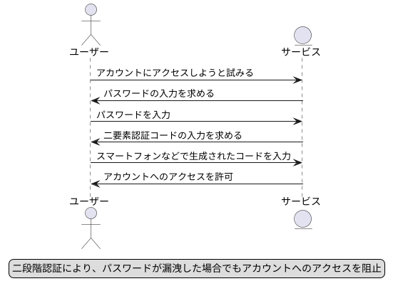 2段階認証とは
