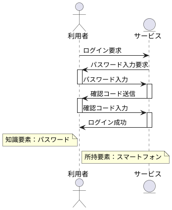 2段階認証の仕組み