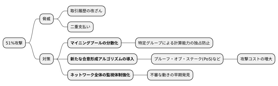 51%攻撃への対策