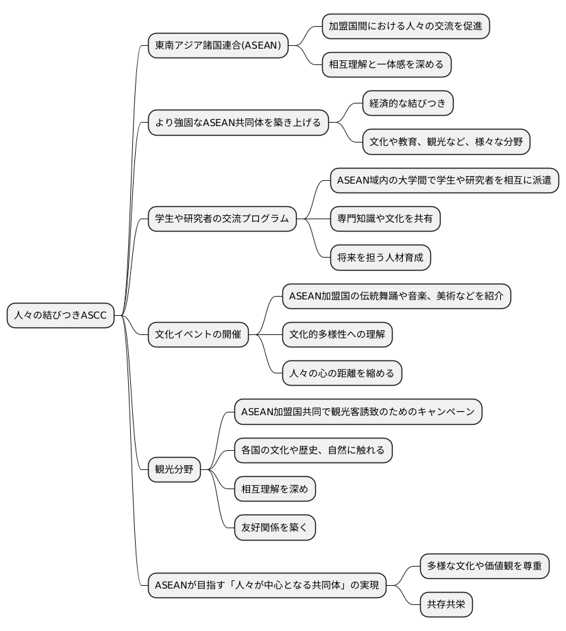 人々の結びつき：ASCC