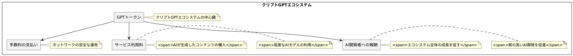 独自のトークン：GPT