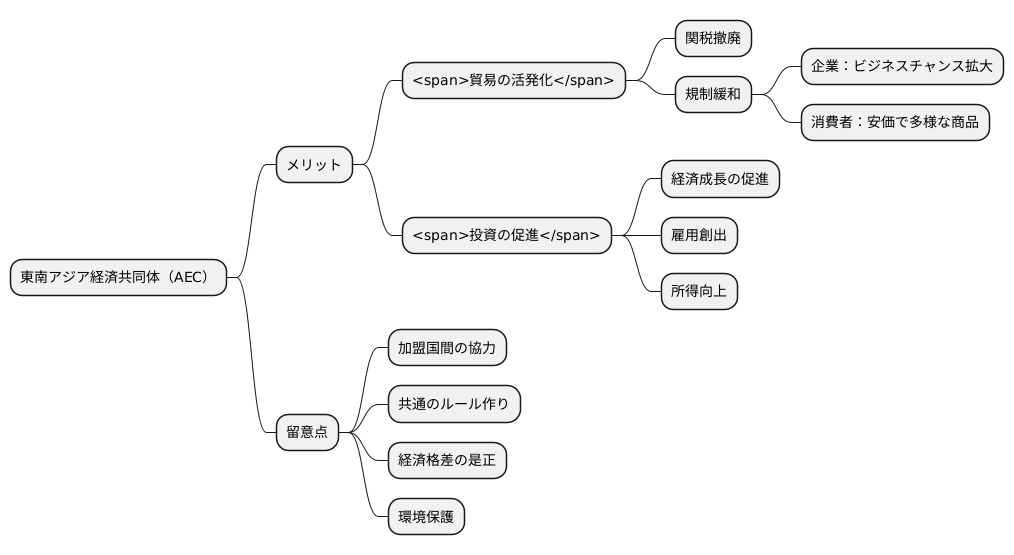AECがもたらすメリット