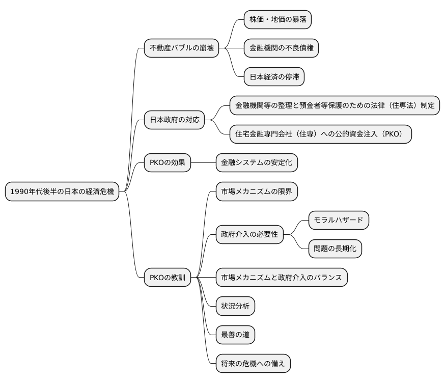 PKOの教訓と将来