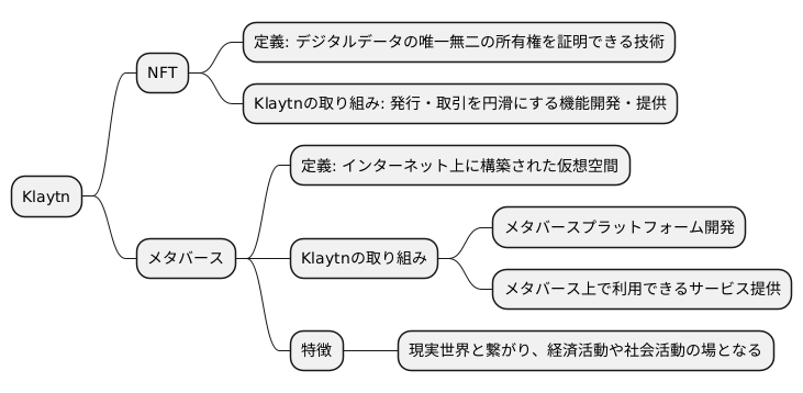 NFTやメタバースへの展開