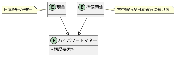 ハイパワードマネーの中身