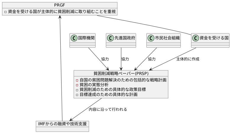 PRGFの特徴：主体性と協調