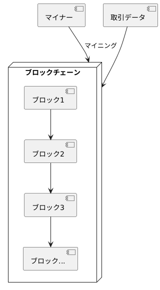 仮想通貨の取引を支える技術