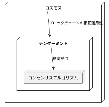 Cosmosの基盤となるTendermint