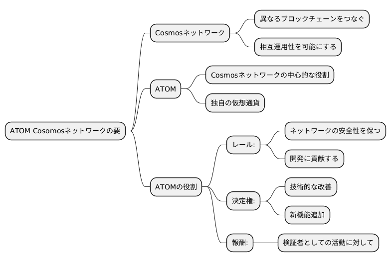 ATOM：Cosmosネットワークの要