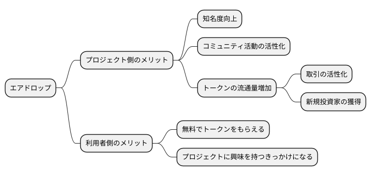 エアドロップの目的