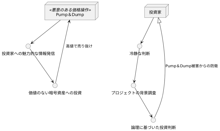 対策と自己防衛