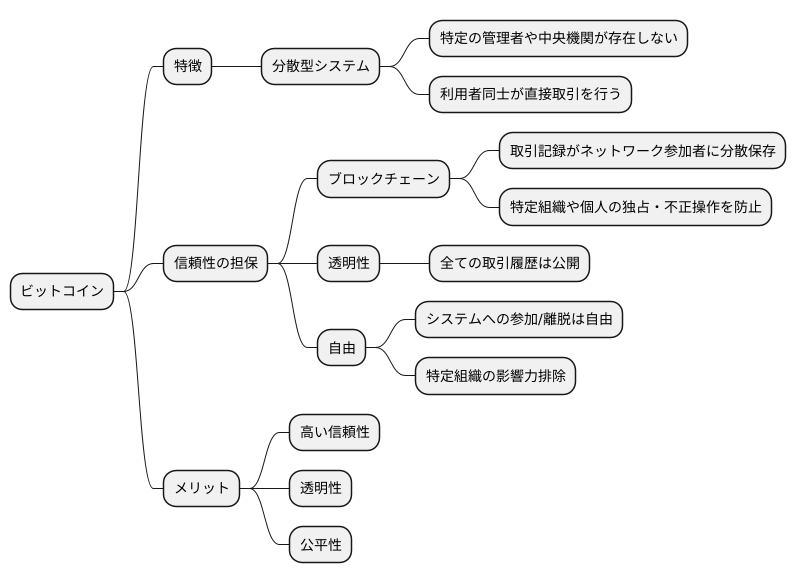 分散型システムの信頼性