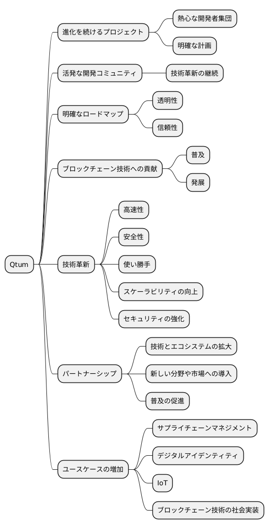 さらなる発展に注目
