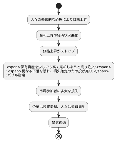 バブル経済の崩壊