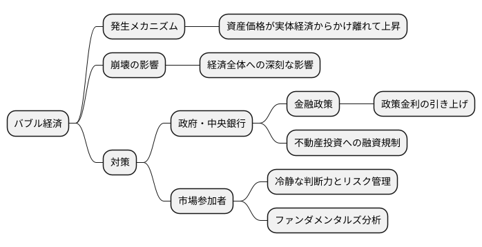 バブル経済への対策