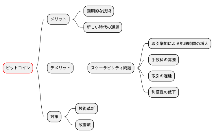 ビットコインの課題と拡張性