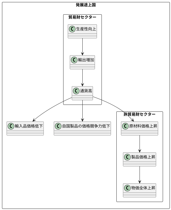 発展途上国への影響