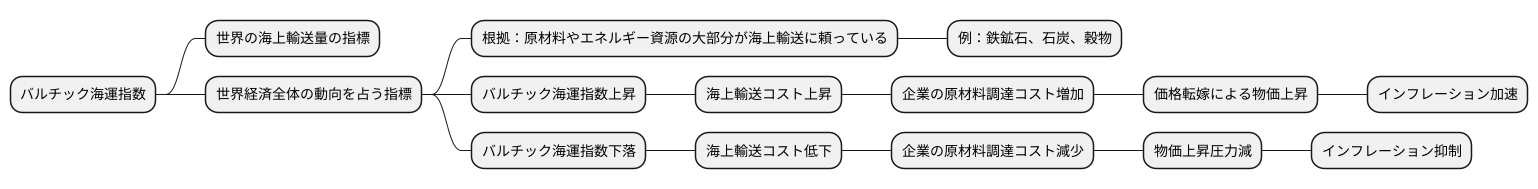 経済指標としての重要性