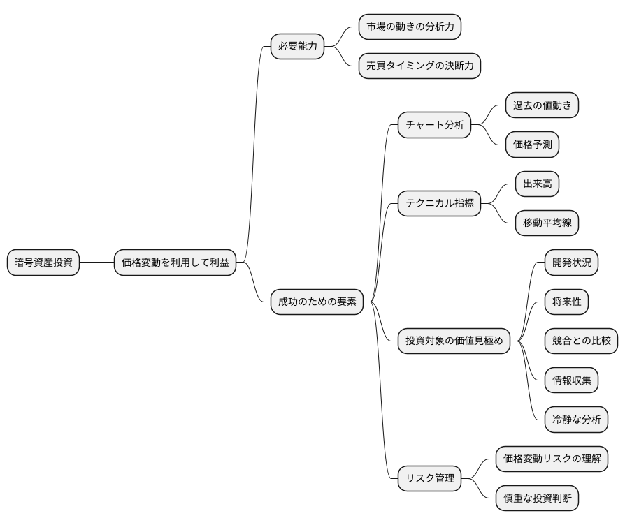 回転を成功させるために