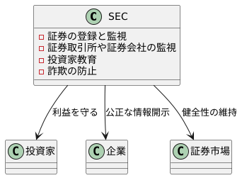 SECの役割と責任
