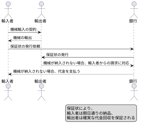 輸出入における具体的な利用場面