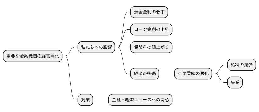 私たちへの影響