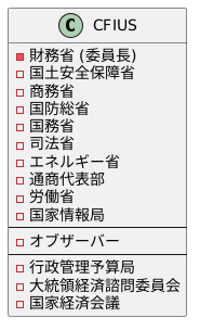 CFIUSの構成機関