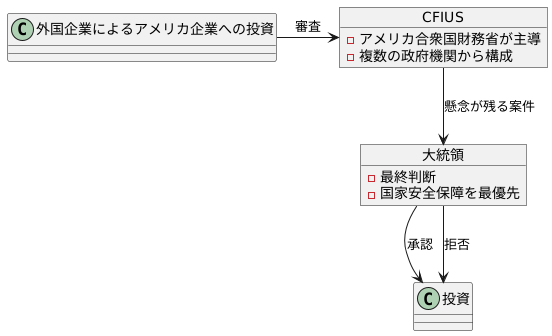 大統領の判断