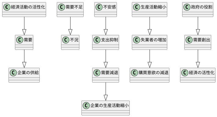 有効需要の原理
