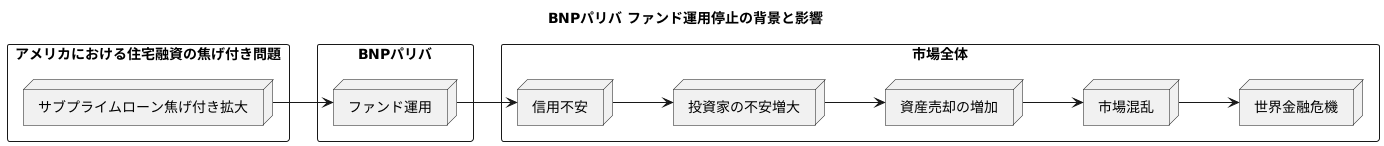 凍結の波紋：信用不安の連鎖