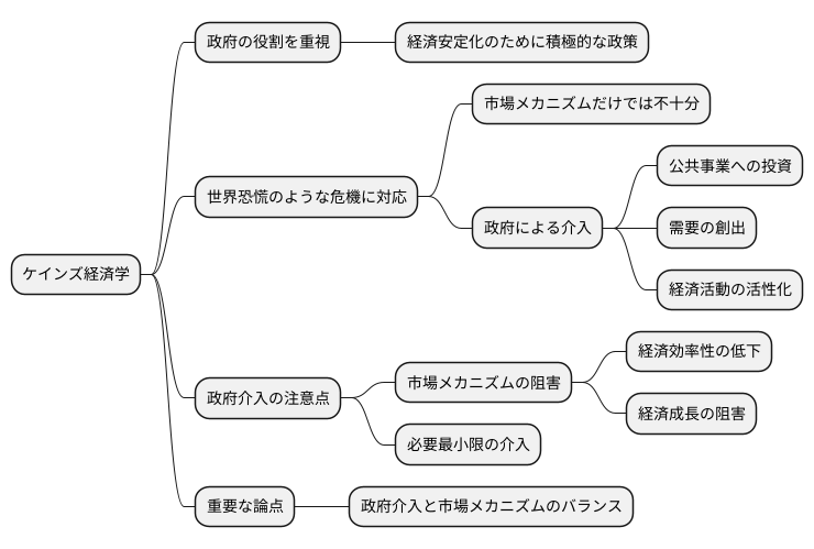 政府の役割と責任
