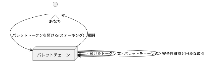 ステーキングで報酬獲得