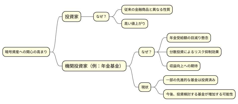 暗号資産への関心の高まり