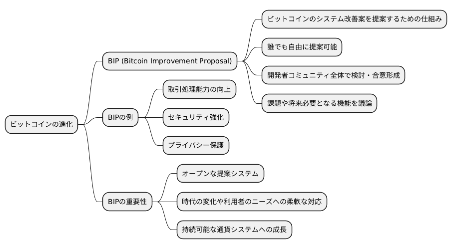 BIPとビットコインの未来