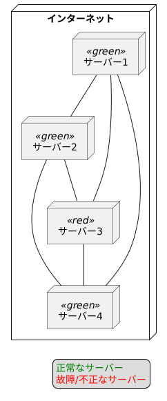 コンピュータシステムへの応用