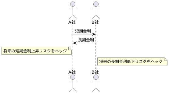 CMSの仕組み