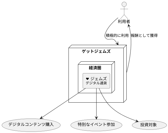 独自コインGemsの可能性