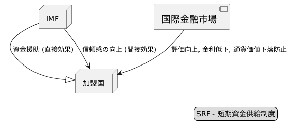 予防的な役割にも期待