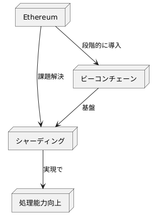 シャーディングの実現に向けた取り組み