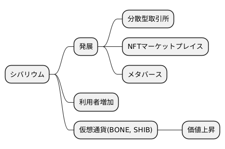 今後の発展に期待