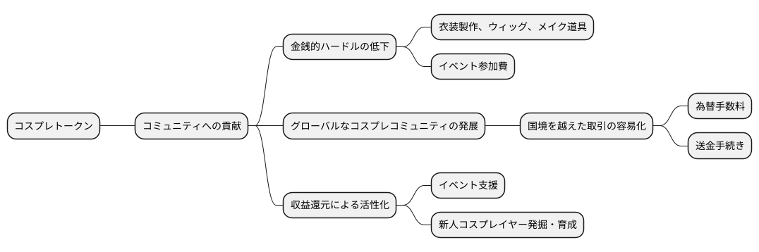 コミュニティへの貢献