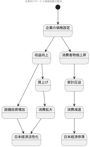 今後の日本経済への影響
