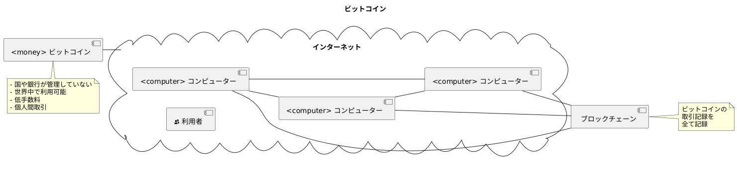 ビットコインの仕組み