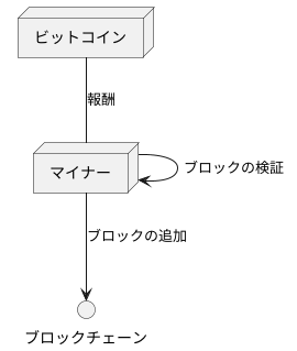 ビットコインにおける合意形成: プルーフ・オブ・ワーク