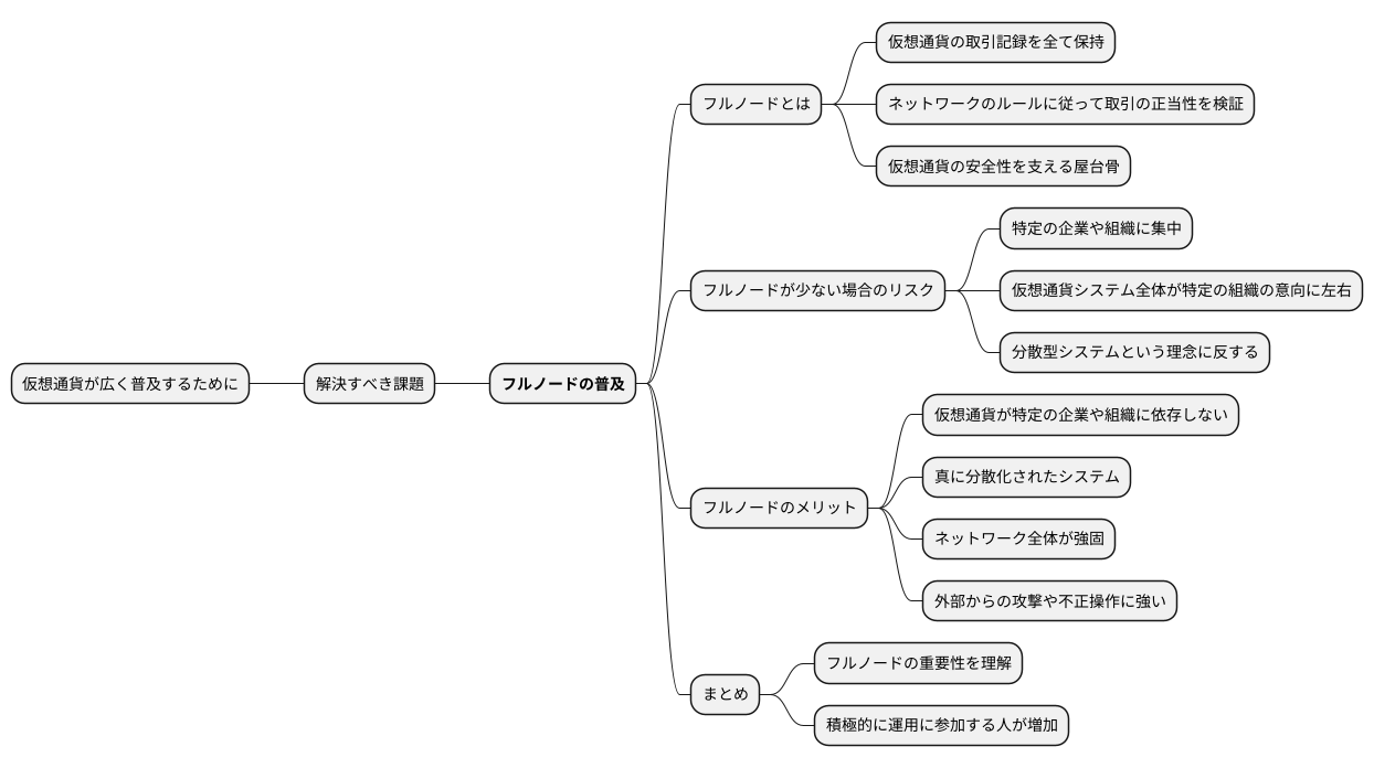 仮想通貨の未来を支える