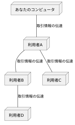 ブロードキャストの仕組み：ピアツーピアの力