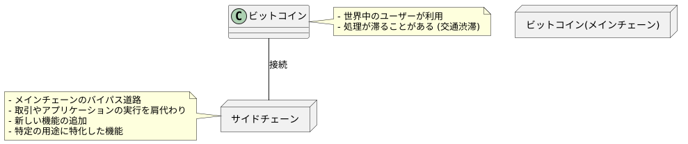 サイドチェーンの概要