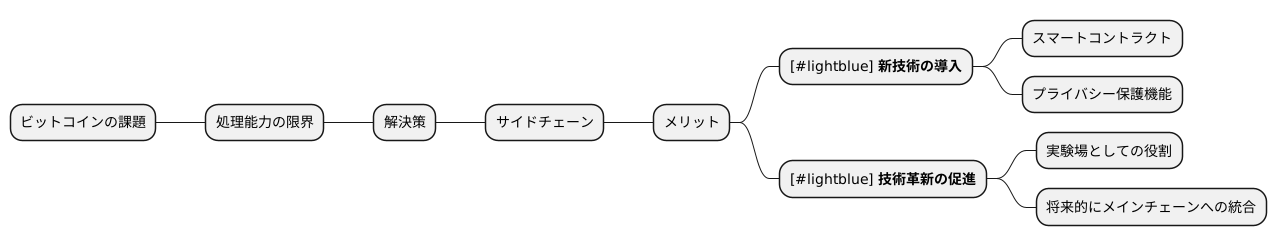 サイドチェーンの利点