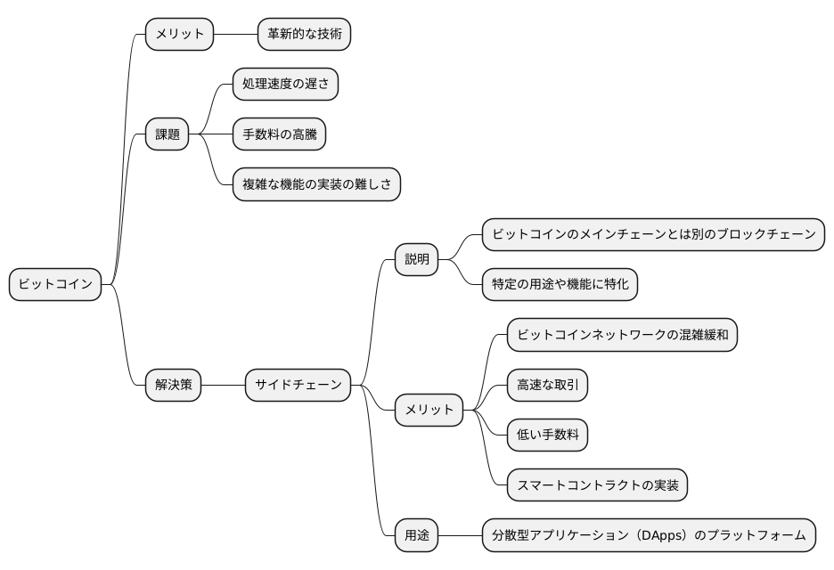 サイドチェーンによる解決策