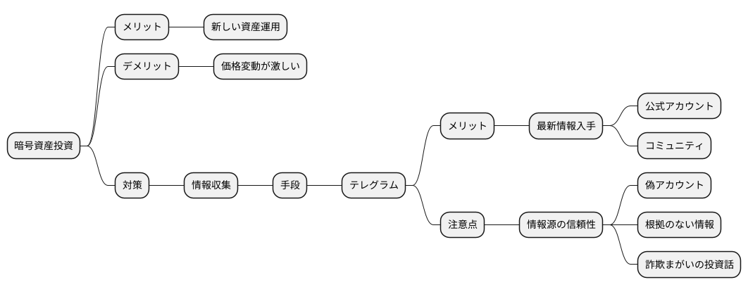 テレグラムの活用